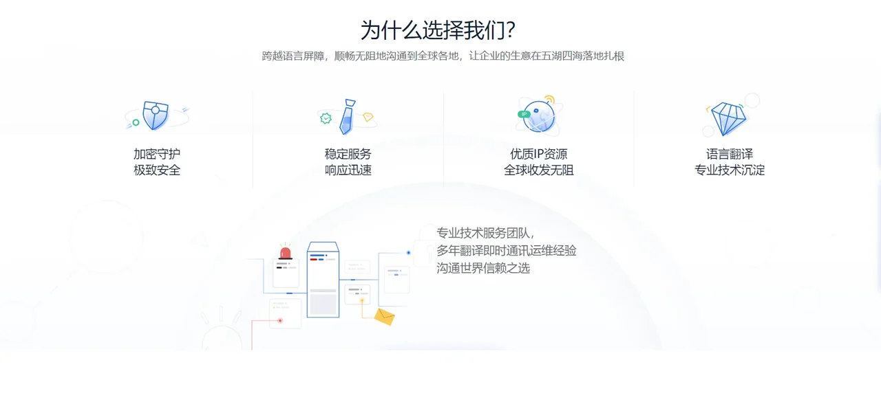HelloWorld 翻译软件常见问题 FAQ示意图，帮助完成HelloWorld 翻译软件相关操作